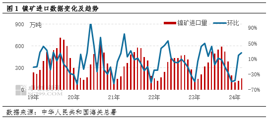 卓创资讯：纯镍库存偏高 后市镍价盘整 第3张