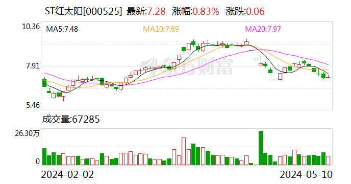 还钱、整改！9家公司被监管“点名” 第2张