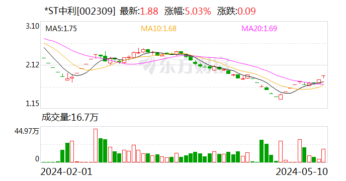 还钱、整改！9家公司被监管“点名” 第3张