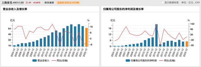 上海家化换帅：潘秋生辞任董事长，原高鑫零售CEO林小海接任总经理 第2张