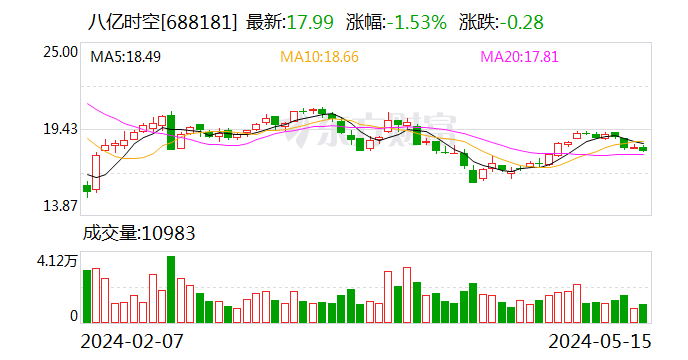 八亿时空董秘薛秀媛：拥抱监管 拥抱投资者 第1张