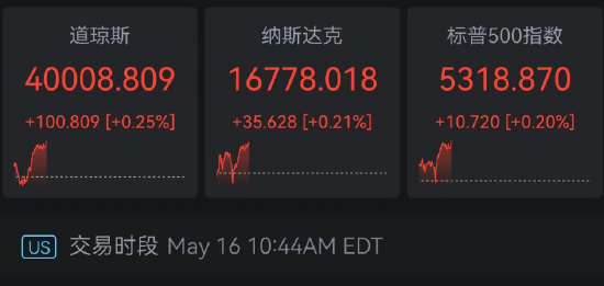 美股三大股指续创新高 道指首次突破40000点 第2张