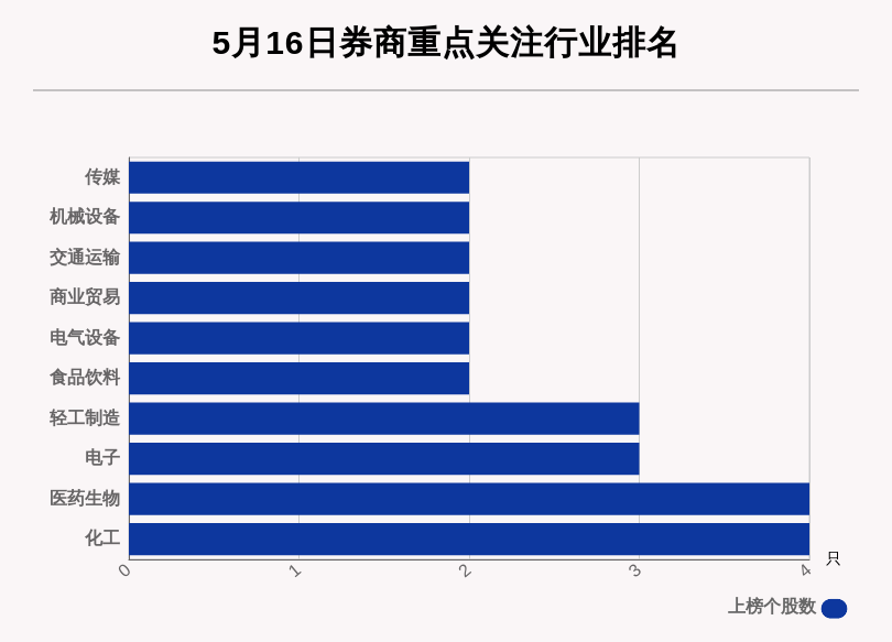 5月16日44只个股获券商关注，北方稀土目标涨幅达68.61% 第2张