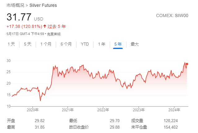 全金属狂潮！金银铜齐飞 第3张