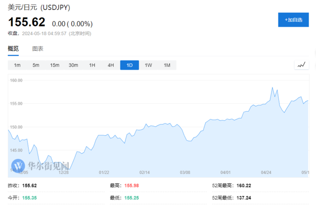 摩根大通：若贬值是日本的“阳谋”，那日元还要继续跌 第1张