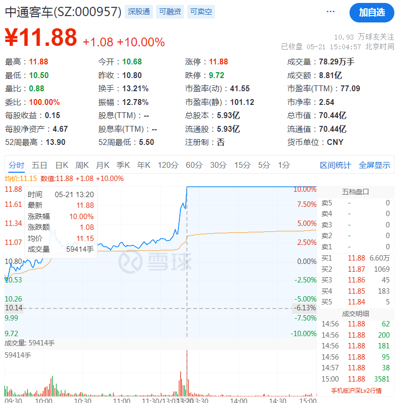 深夜突发！限制交易15日！ 第2张