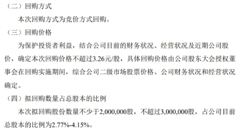 天弘激光拟回购股份不超过300万股 回购资金不超过978万 第1张