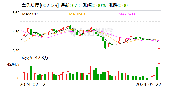 皇氏集团 遭深交所问询 第1张