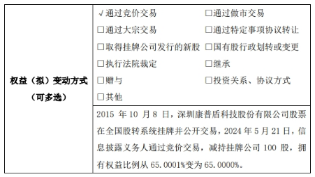 康普盾通过竞价交易减持100股 权益变动后直接持股比例为65% 第1张