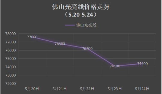 部分冶炼厂进入检修状态 铜价或温和上行 第3张