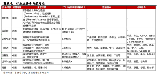 英伟达，带火A股新概念 第2张