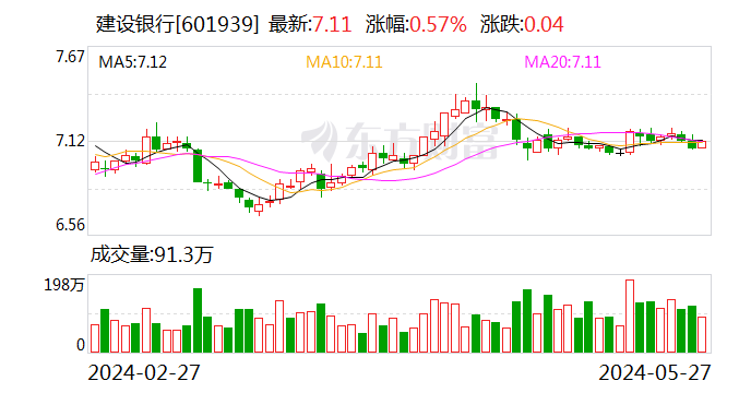 建设银行：拟向国家集成电路产业投资基金三期股份有限公司出资215亿元 持股比例6.25%