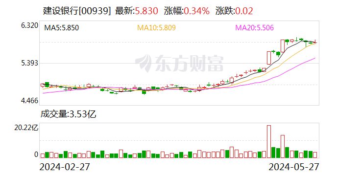 建设银行：拟向国家集成电路产业投资基金三期股份有限公司出资215亿元 持股比例6.25% 第2张