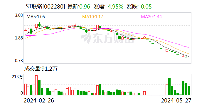 ST联络：公司股票可能被终止上市 第1张