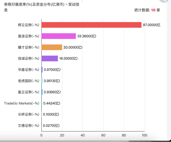 太火爆！香港创业板重启，首单认购超额2200倍 第1张