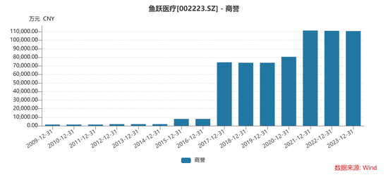 400亿大白马，突发闪崩！紧急回应 第3张