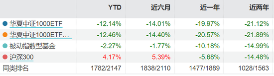 最后的接盘侠！反思华夏中证1000ETF买入ST爱康，机制是否有漏洞？ 第2张