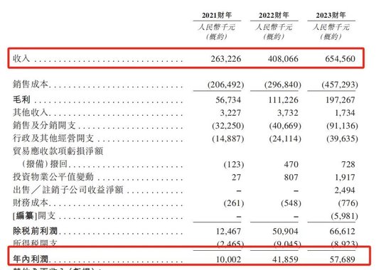 行业负增长！卖“纸尿裤”给俄罗斯人的舒宝国际，想上市避险，依赖大客户，控股权过于集中，缺乏竞争力 第2张