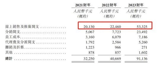 行业负增长！卖“纸尿裤”给俄罗斯人的舒宝国际，想上市避险，依赖大客户，控股权过于集中，缺乏竞争力 第3张