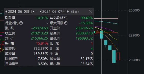 A股能否止跌，本周这3件大事很关键 第3张