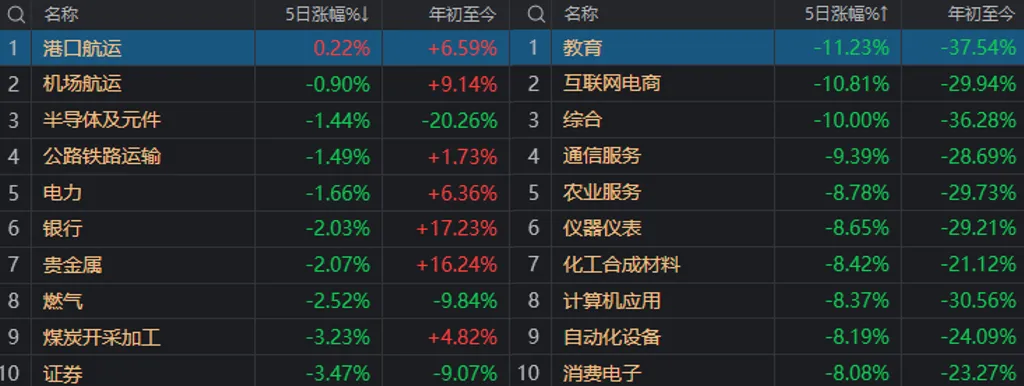 A股能否止跌，本周这3件大事很关键 第7张