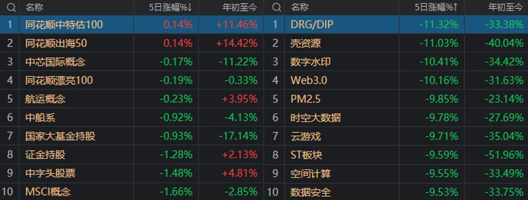 A股能否止跌，本周这3件大事很关键 第8张