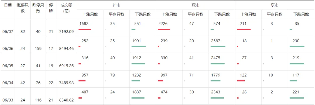 A股能否止跌，本周这3件大事很关键 第9张