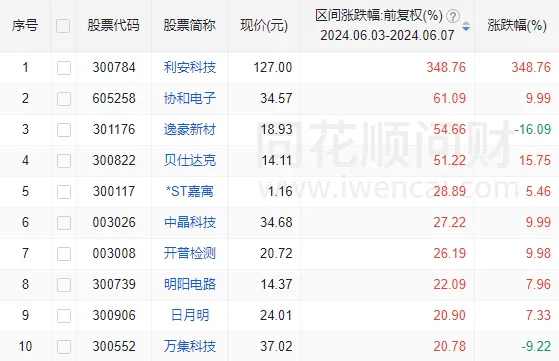 A股能否止跌，本周这3件大事很关键 第10张