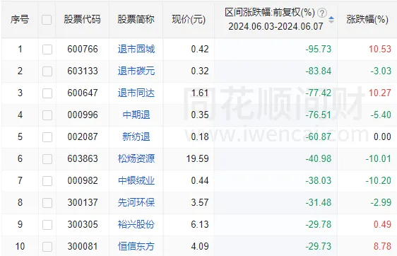 A股能否止跌，本周这3件大事很关键 第11张