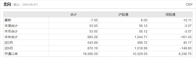 A股能否止跌，本周这3件大事很关键 第12张