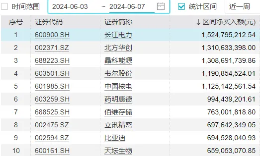 A股能否止跌，本周这3件大事很关键 第13张