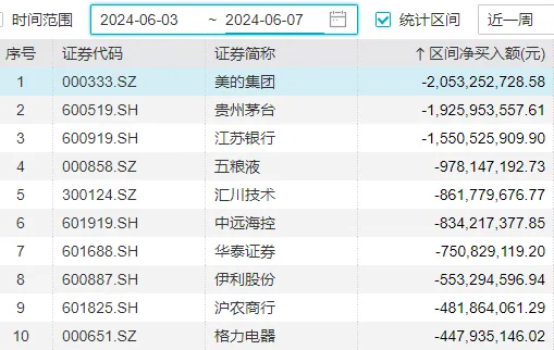 A股能否止跌，本周这3件大事很关键 第14张