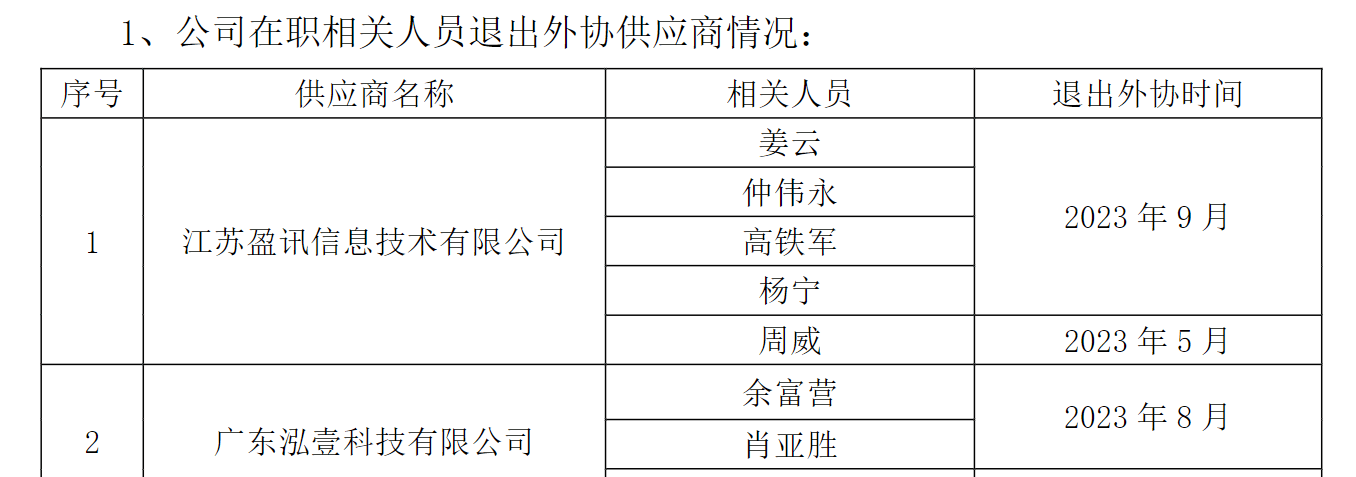 劳务外协费用主导成本，超讯通信高管曾涉身外协供应商 第1张