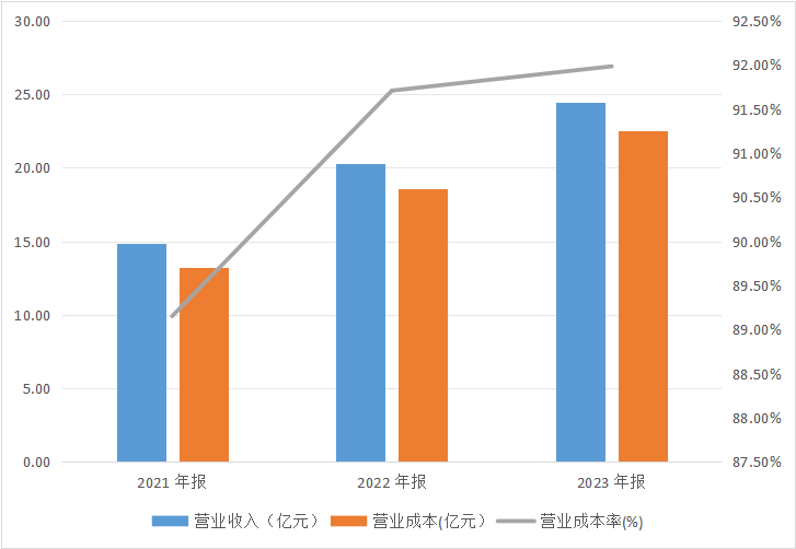 劳务外协费用主导成本，超讯通信高管曾涉身外协供应商 第2张