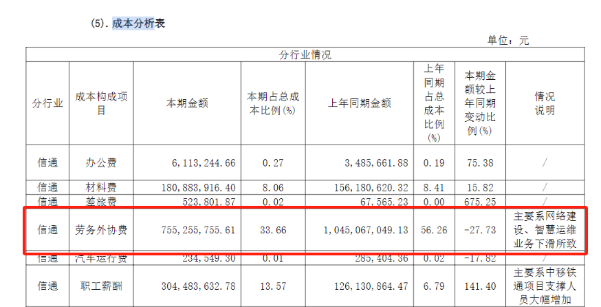 劳务外协费用主导成本，超讯通信高管曾涉身外协供应商 第3张