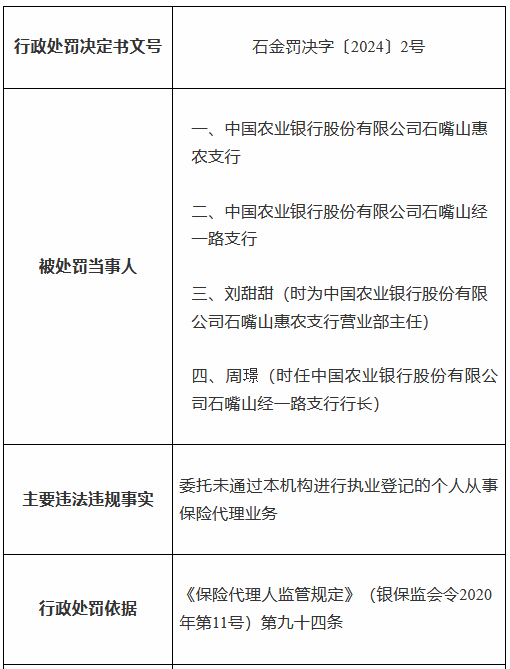 农业银行石嘴山惠农支行、经一路支行被罚：委托未通过本机构进行执业登记的个人从事保险代理业务 第1张