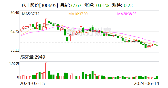 监管函一到 紧急分红就来了！