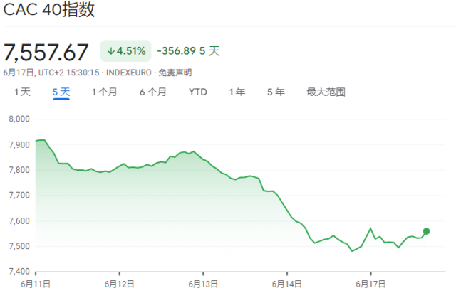 对于法国选举，市场到底在担心什么？