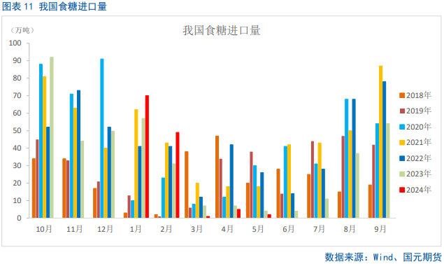 【白糖】短期将迎来非理性下跌的修复 第9张