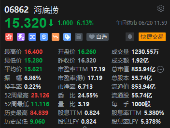 午评：港股恒指跌0.48% 恒生科指跌1.35%半导体、海运股逆势走强 第6张