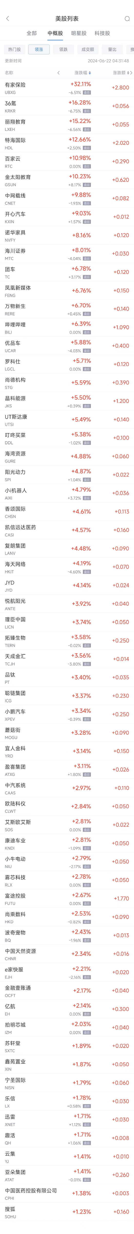 周五热门中概股多数下跌 台积电跌0.8%，拼多多跌0.2%，极氪跌6.1% 第1张