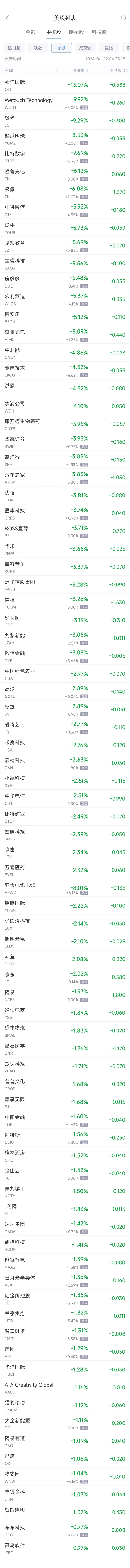 周五热门中概股多数下跌 台积电跌0.8%，拼多多跌0.2%，极氪跌6.1% 第2张