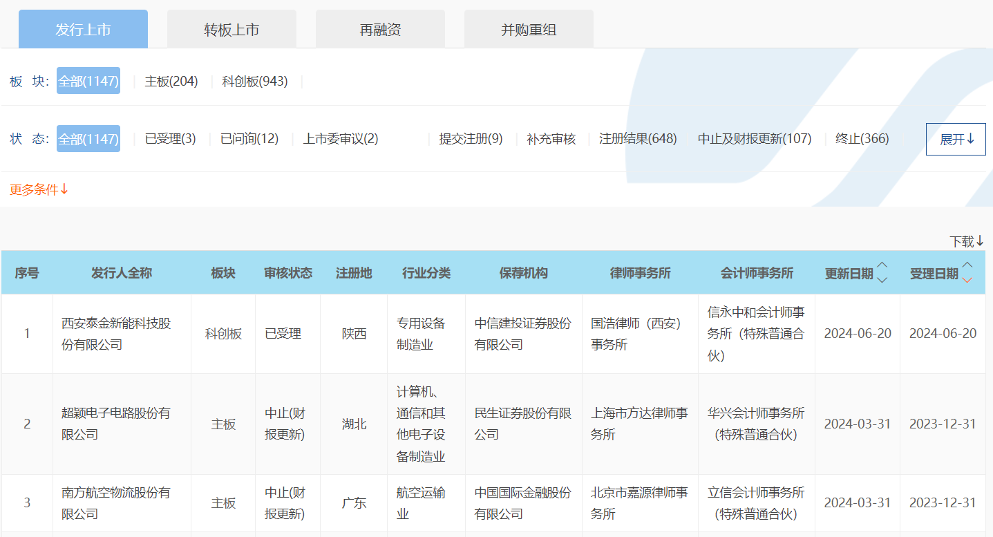 IPO受理暂停半年后重新恢复影响几何？券商：本周五大盘宽基ETF显著放量值得重点关注 第1张