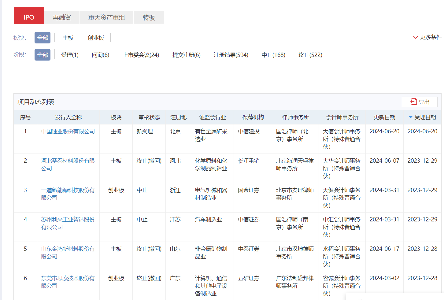 IPO受理暂停半年后重新恢复影响几何？券商：本周五大盘宽基ETF显著放量值得重点关注 第2张