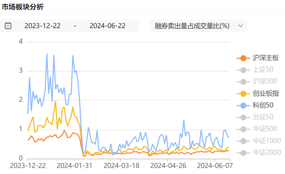 IPO受理暂停半年后重新恢复影响几何？券商：本周五大盘宽基ETF显著放量值得重点关注 第5张