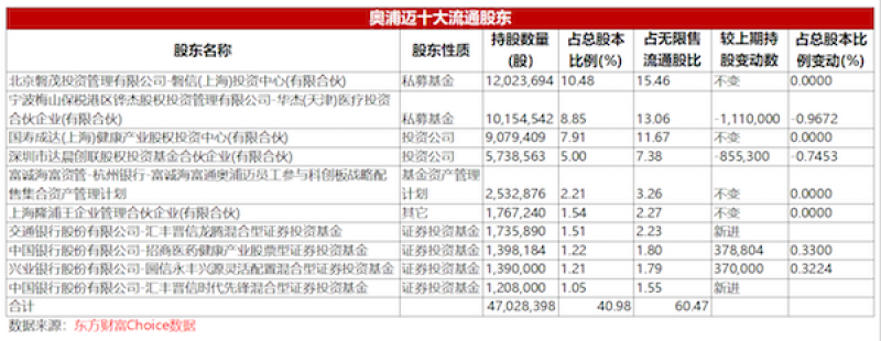 年内浮亏超5600万元！陆彬折戟国产高端培养基龙头，近2万投资人被“误伤” 第1张