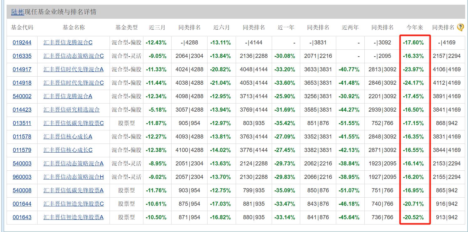 年内浮亏超5600万元！陆彬折戟国产高端培养基龙头，近2万投资人被“误伤” 第2张