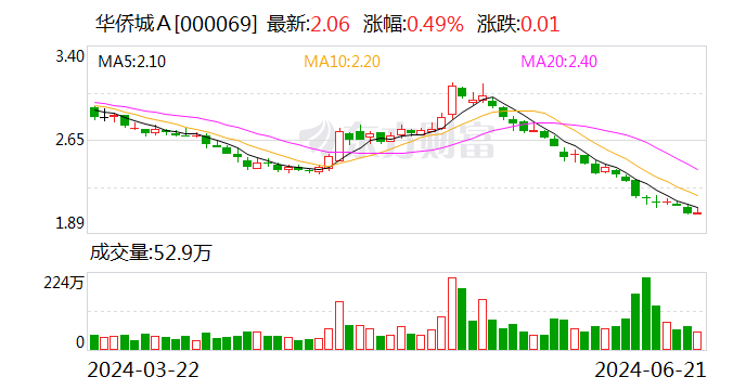 多只低价股 大手笔增持回购！ 第1张