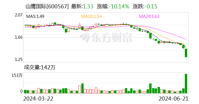 多只低价股 大手笔增持回购！ 第3张