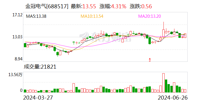 金冠电气：选举张永耀为公司第三届监事会职工代表监事 第1张